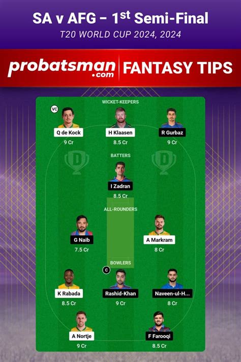 Sa Vs Afg Dream Prediction Fantasy Cricket Tips Playing Xi Pitch