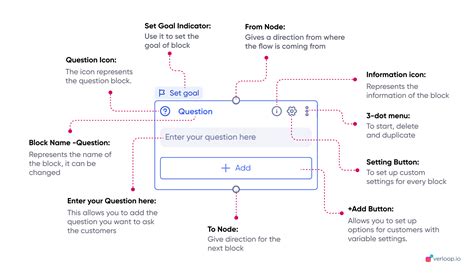 Verloop Recipes Overview Verloop Help Docs