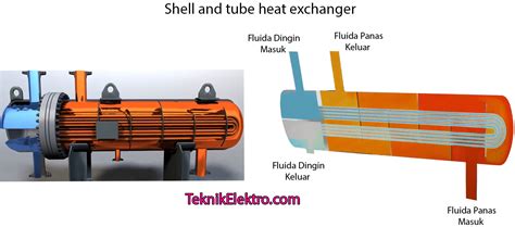 Jelaskan Prinsip Kerja Plate Heat Exchanger Riset