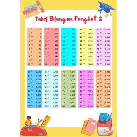 Jual Poster Tabel Bilangan Akar Dan Pangkat Tiga Dan Pangkat 2 Untuk