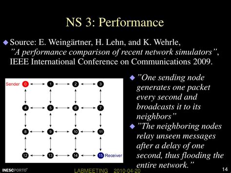 PPT - NS-3: Network Simulator 3 PowerPoint Presentation, free download ...