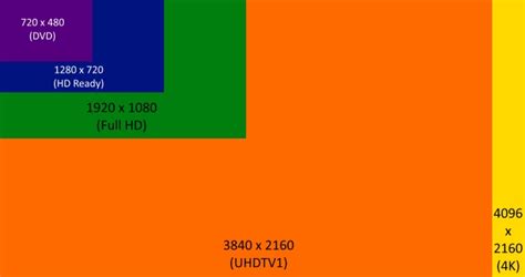 4K vs UHD: What Is The Difference and How It Affects You? | Beebom