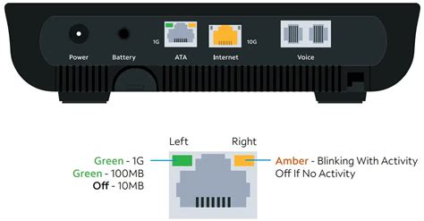 Spectrum ONU SONU 10G EPON DPoE Advanced Fiber Voice Modem User Guide