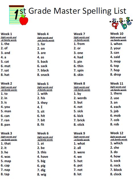 Free Printable Nd Grade Spelling Words List