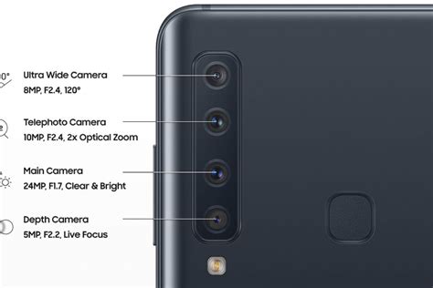 Leaked pictures of Galaxy A9 reveal Samsung really did stick four ...