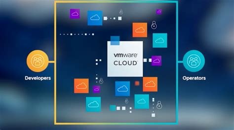 Vmware Cloud Services Updated