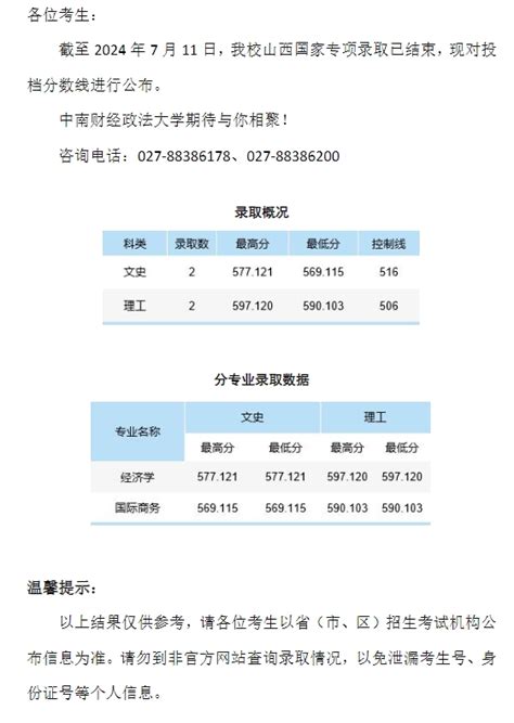 中南财经政法大学2024年本科招生录取分数线（山西国家专项） —中国教育在线