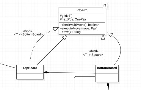 Java UML Diagram Symbols