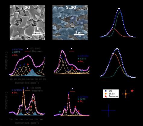 top view sem images  selenized films based   solid vapor