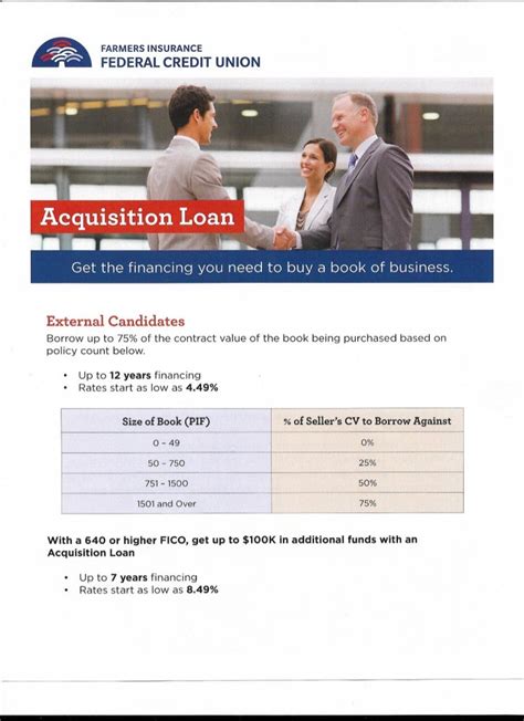 acquisition loan