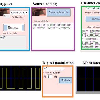 Transmitter of the digital communication system | Download Scientific ...