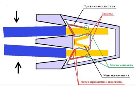 Как правильно соединить медный и алюминиевый проводник - VOLTAGE