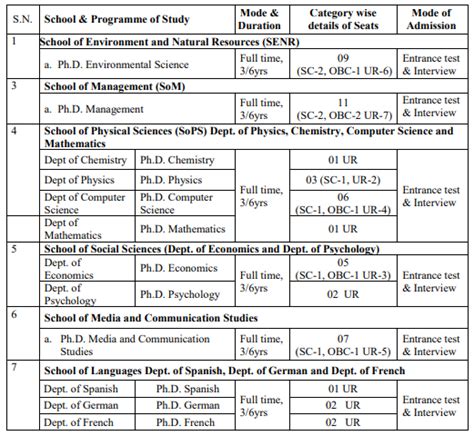 Doon University PhD Admission 2023-24: Dates, Application Form ...