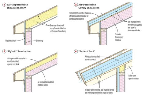 Installing Rafter Vents Diagram Careersgute
