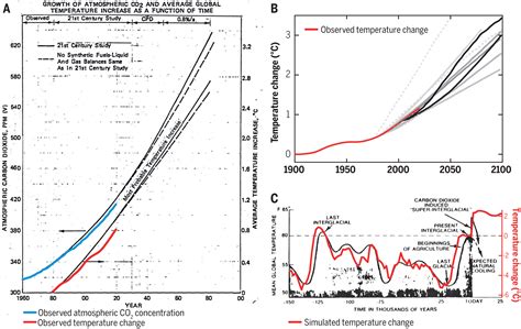 Assessing ExxonMobils Global Warming Projections Science