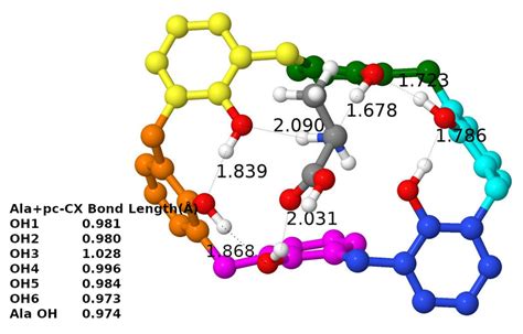 Selected Bond Lengths For O H And H Bonds For The Case Of Complexes