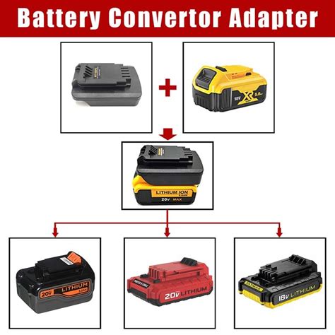 Worx Battery Compatibility Chart