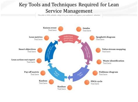 Lean Service Slide Team