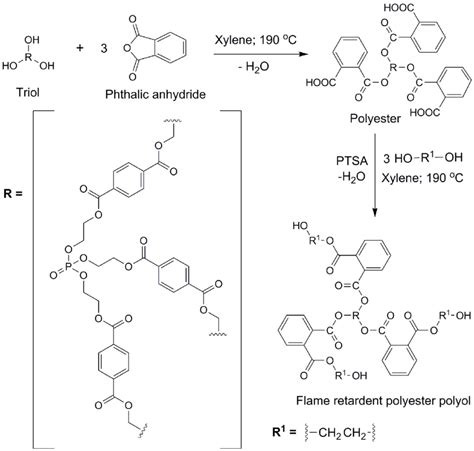 Reaction Mechanism Of Flame Retardant Polyol Download Scientific Diagram