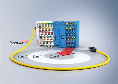 Beckhoff Releases The New ELX Series EtherCAT Terminals EXPO21XX NEWS