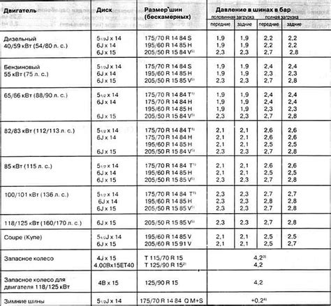 Размеры колес и шин (Ауди 80 Б3, 1986-1991 / Общая информация ...