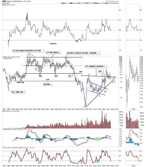 weekend reportunder  hood   pm stock index hui rambus