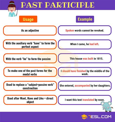 Irregular Past Participles In English Woodward English