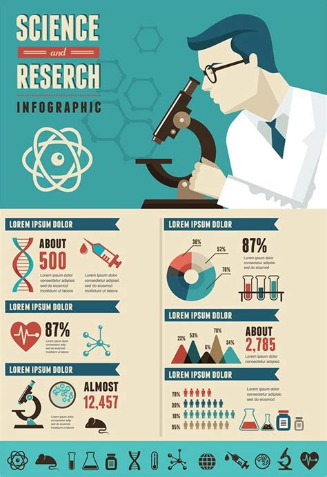 Research Bio Technology And Science Infographic On Behance Research