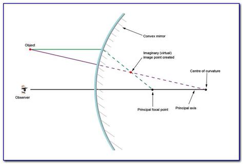 Mastering Ray Diagrams: An Essential Worksheet for Optics - WireMystique