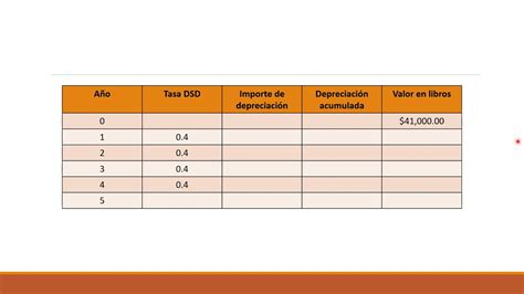 DEPRECIACIÓN POR EL MÉTODO DEL DOBLE SALDO DECRECIENTE MDSD YouTube