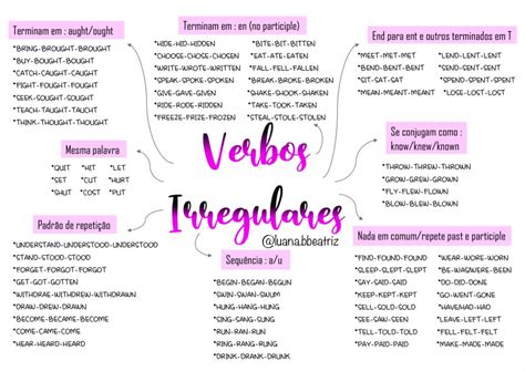 Verbo To Be Mapa Mental Porn Sex Picture