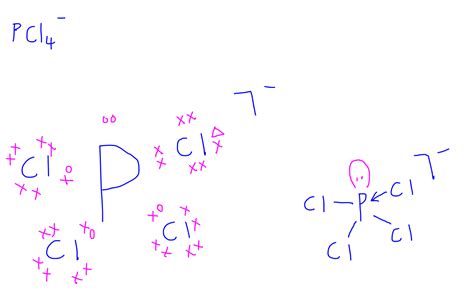 Drawing Dot And Cross Diagrams