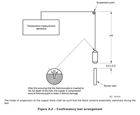 Needle Flame Test Method Apparatus Confirmatory Test Arrangement And