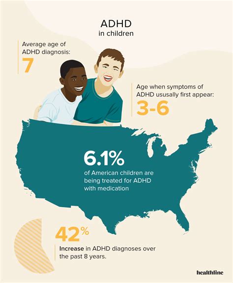 34 ADHD Statistics How Many People Have ADHD