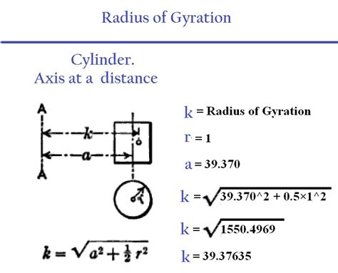 Physics Formulas – Rotational Motion – HSC – Higher Secondary Education ...