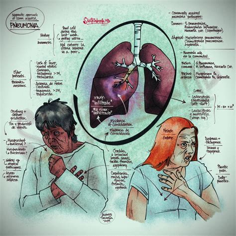 Neumonia Magazine 04 2013 Infografia Salud Neumonia Dibujos Images