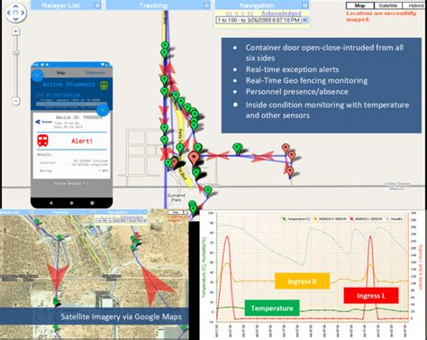 Avante To Expand Its Container Tracking System And Services For