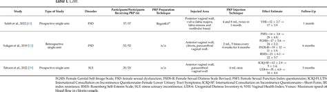 Table 1 From Efficacy And Safety Of Platelet Rich Plasma Injections For