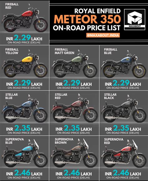 2023 Royal Enfield Meteor 350 On Road Price List