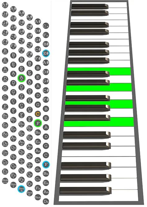 How To Play An Fmaj7 Chord On Accordion Chord Chart