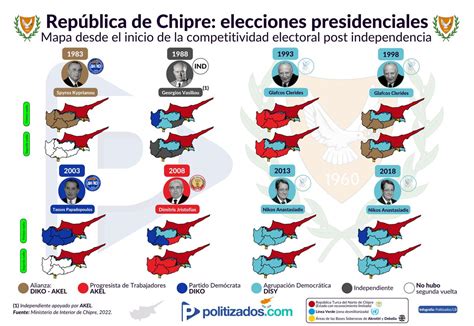 Politizados On Twitter Elecciones Hoy Hay Segunda Vuelta