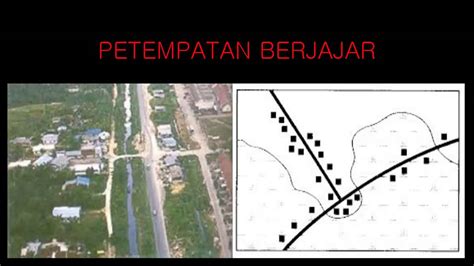 Pola Petempatan Di Malaysia Geografi Tingkatan 1 Bab 9 Petempatan Di