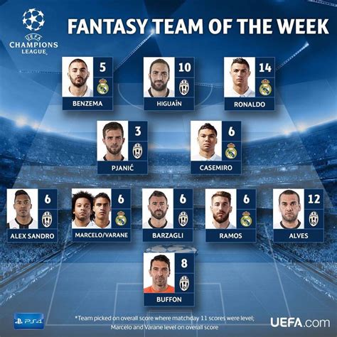 team   week   champions league  dominated