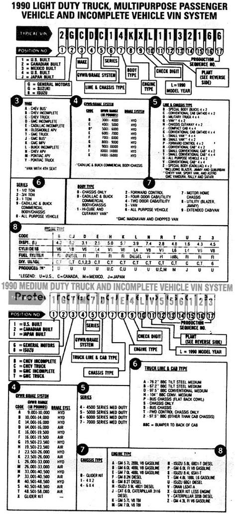 Chevy Truck Vin Decoder Chart