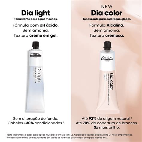 Tonalizante L'oréal Dia Color - Tonalizante L'Oréal Professionnel Dia Color 7.44 Louro Acobreado ...