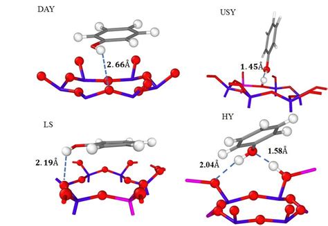 Configuration of one isolated phenol molecule adsorbed into DAY, USY ...