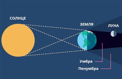 Затмения планет ⦁ Путеводитель по затмениям 2023–2024 - Джатака