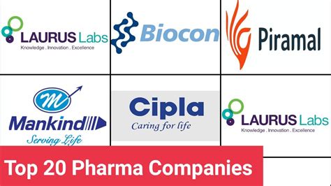 Top 20 Pharma Companies Of India YouTube