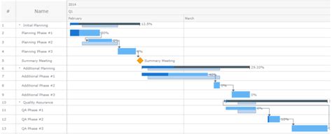 18 Best Javascript Gantt Chart Components Dev Community