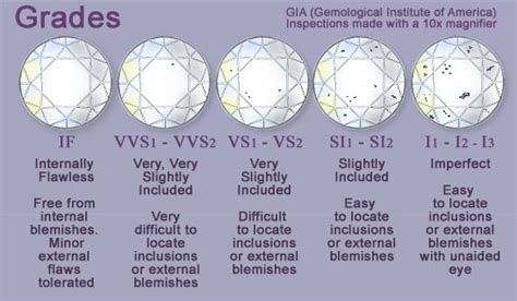 Gemstone Clarity